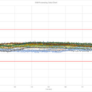 Vertical Lamination Temperature Stability & Repeatability